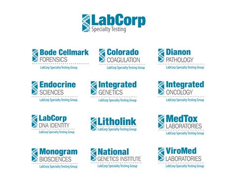 LabCorp drug testing locations